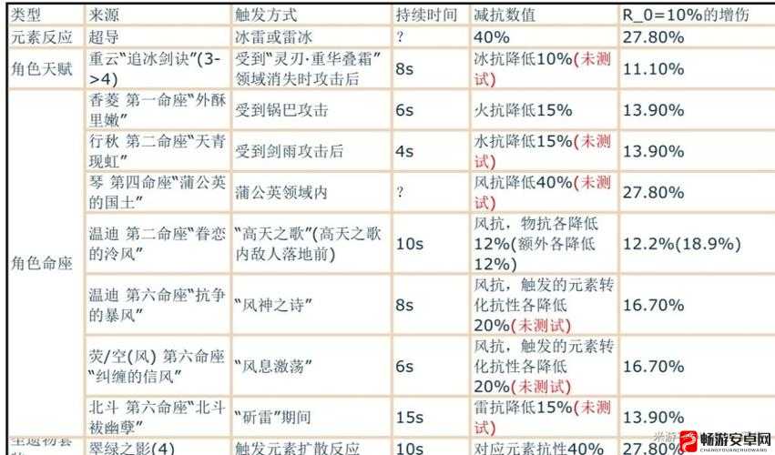 原神游戏中扩散效果全面解析及其伤害计算详解