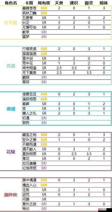 掌门太忙角色外号全汇总，解析外号在游戏资源管理中的关键性及高效运用策略